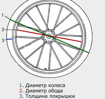 Hogyan lehet megtudni a kerékpár kerékátmérőjét - hogyan kell mérni?