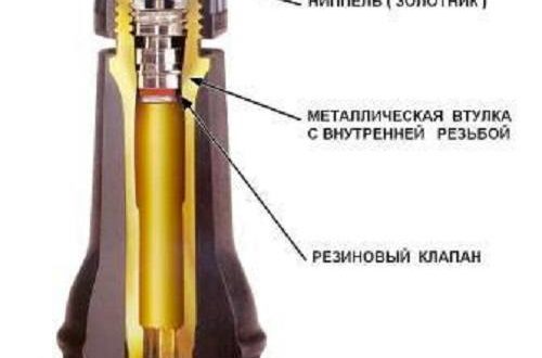 Kerékpáros mellbimbók - típusok, tippek a kiválasztáshoz