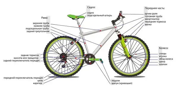 kerékpár tervezés